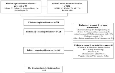 Network meta-analysis of curative efficacy of different acupuncture methods on obesity combined with insulin resistance